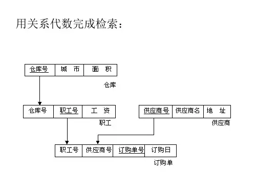 关系代数习题讲解