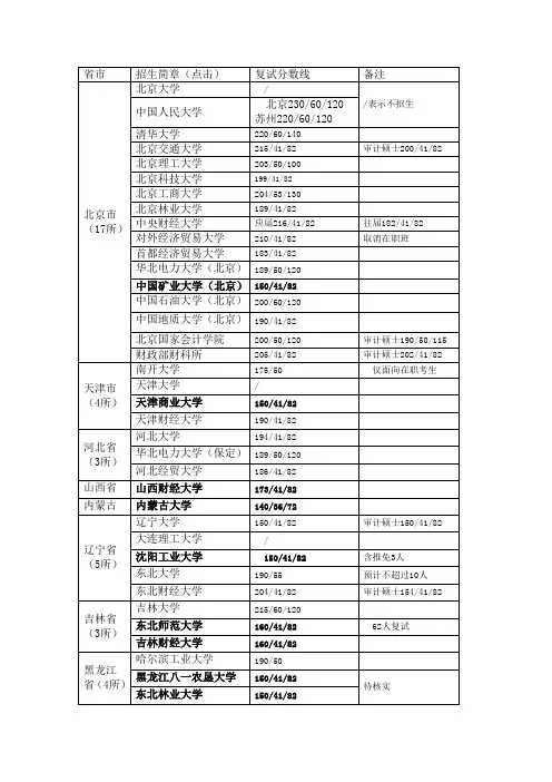 全国MPAcc院校2012年复试分数线汇总
