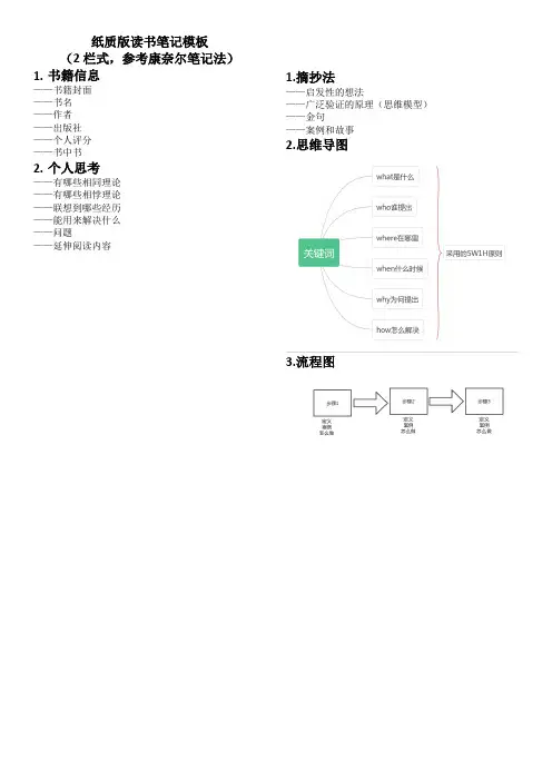 纸质版读书笔记模板