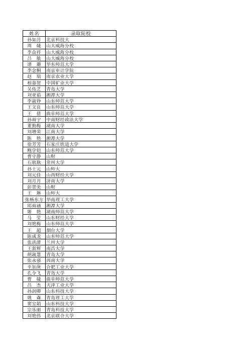 2014届重点录取院校