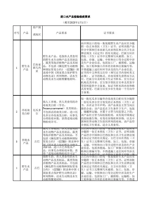国外水产品进口检验检疫要求