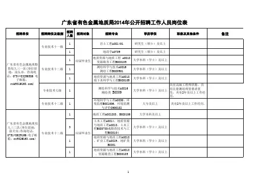 广东省有色金属地质局2014年公开招聘工作人员岗位表