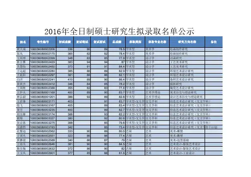 2016年清华大学美术学院全日制硕士研究生拟录取名单公示