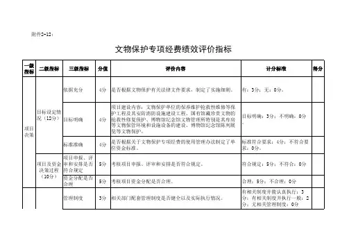 文物保护专项经费绩效评价指标