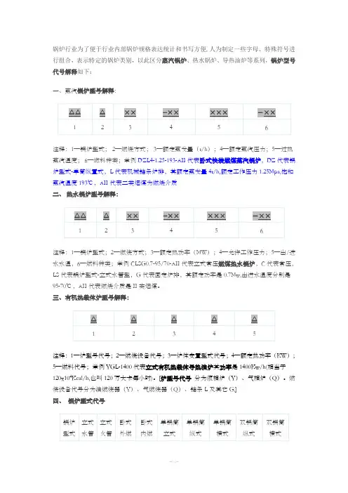 锅炉型号解释
