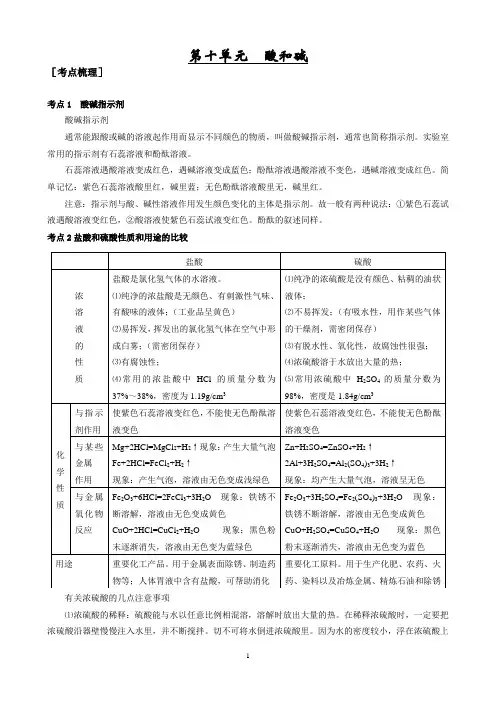 第十单元酸和碱知识点小结