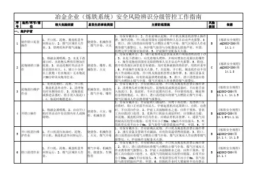 冶金企业(炼铁系统)安全风险辨识分级管控工作指南