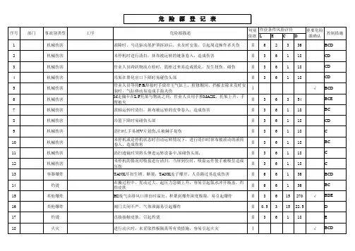 危险源识别管理汇总表