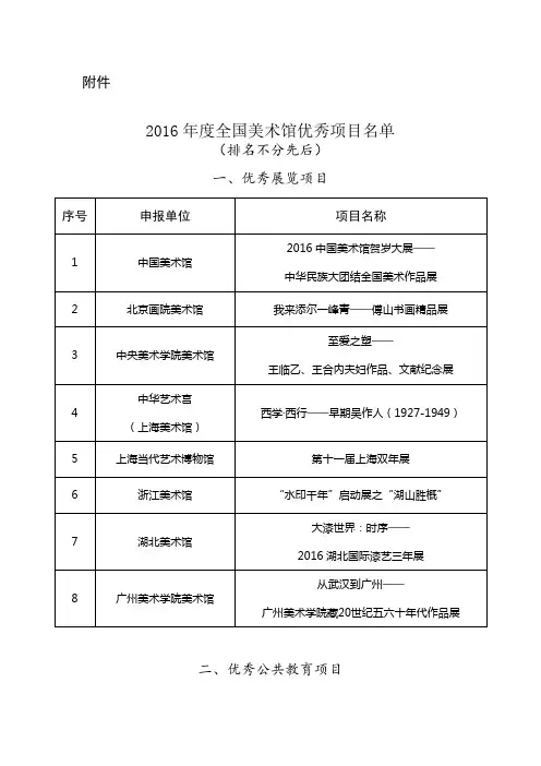 2016年度全国美术馆优秀项目名单