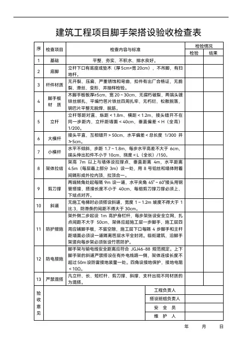 建筑工程项目脚手架搭设验收检查表