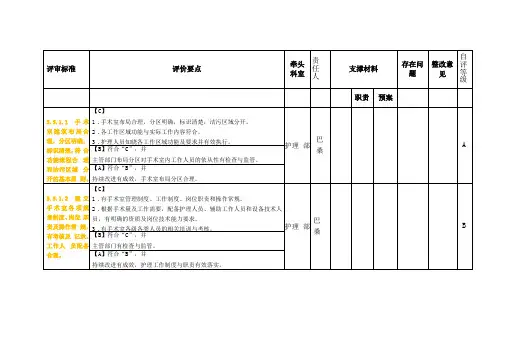 手麻科自查结果