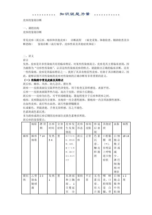 皮疹的鉴别诊断