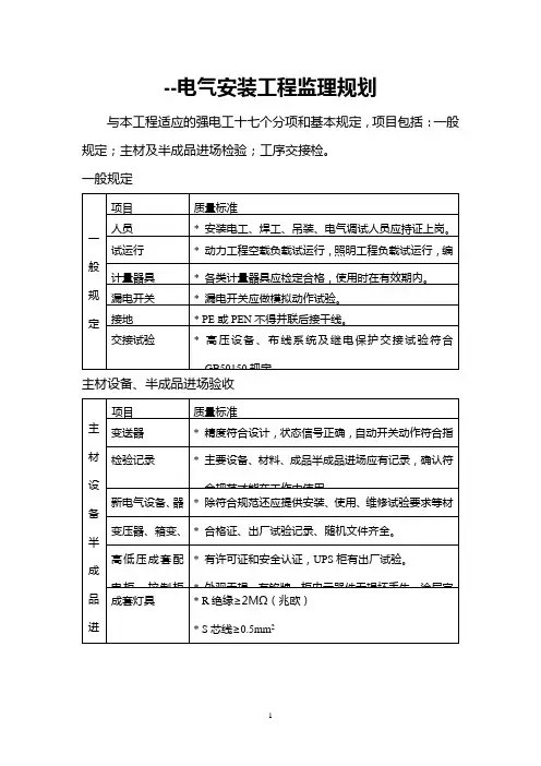 电气安装工程监理规划