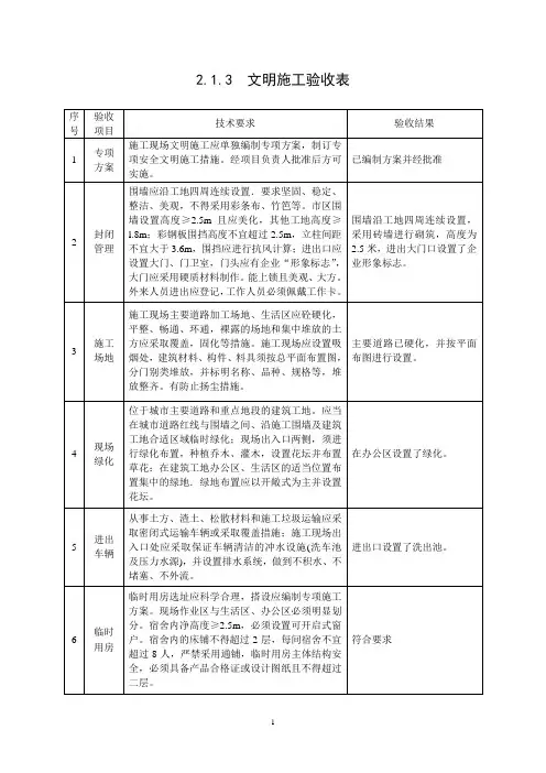 2.1.3 文明施工验收表