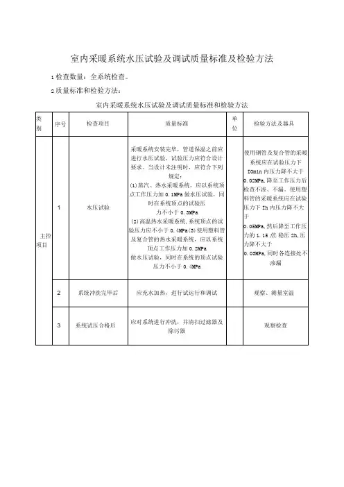 室内采暖系统水压试验及调试质量标准及检验方法