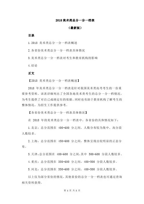 2018美术类总分一分一档表