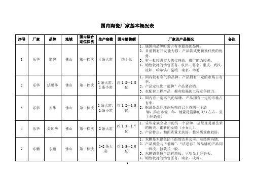 国内陶瓷厂家基本概况表