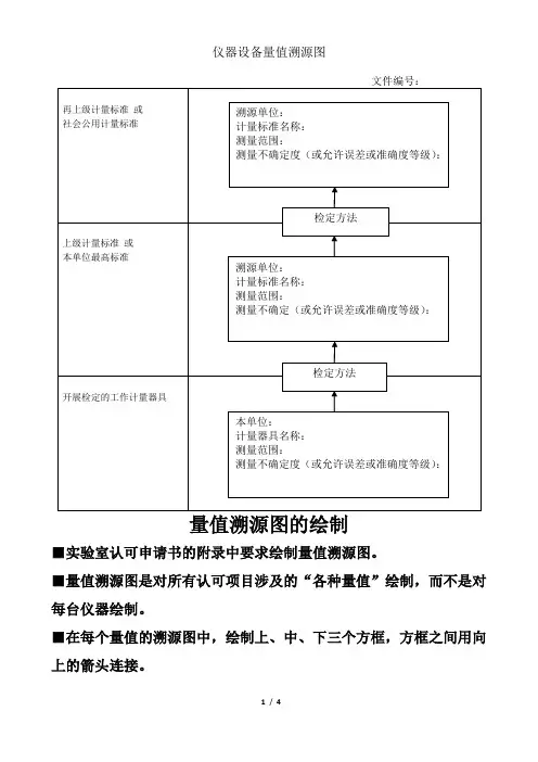 67.仪器设备量值溯源图