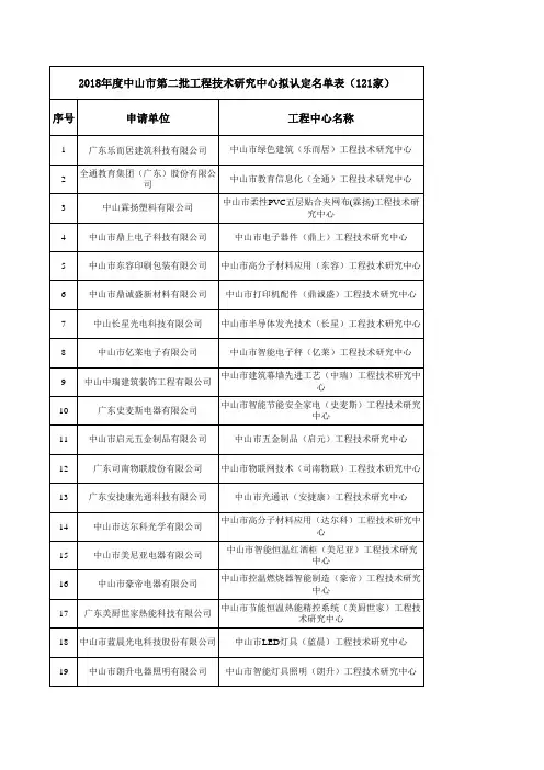 2018年中山第二批工程技术研究中心拟认定名单表
