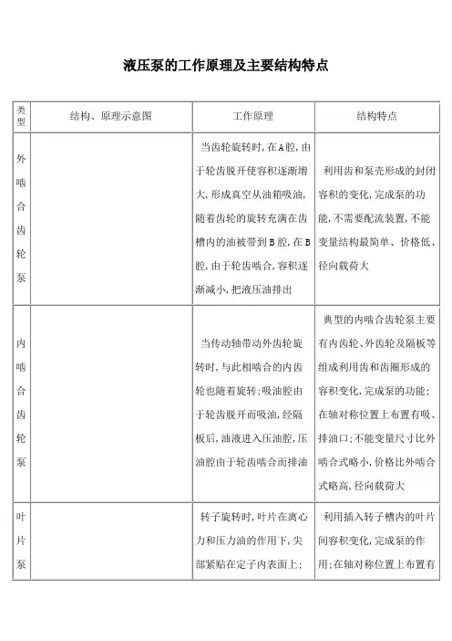 液压泵的工作原理及主要结构特点