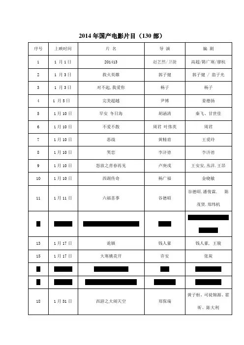 2014年国产电影片目