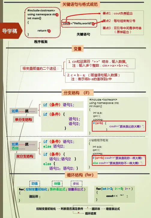 C++之 (if判断、for循环)知识要点(导学稿)