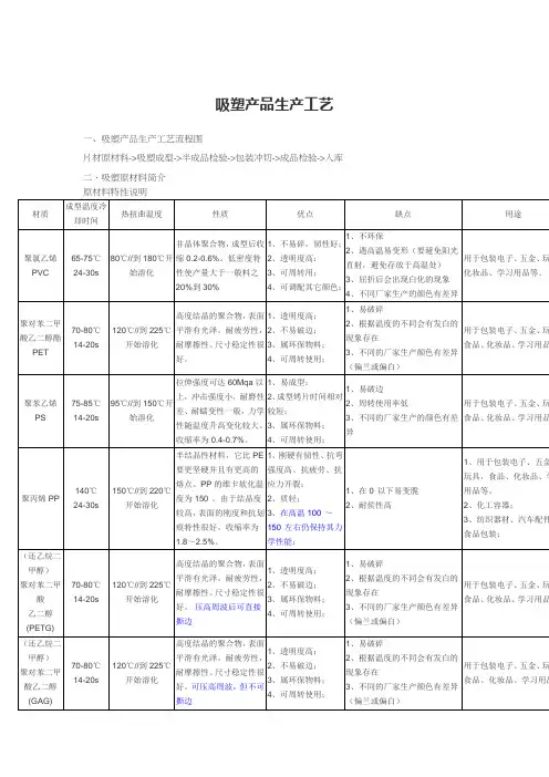 吸塑的生产工艺(详细版)