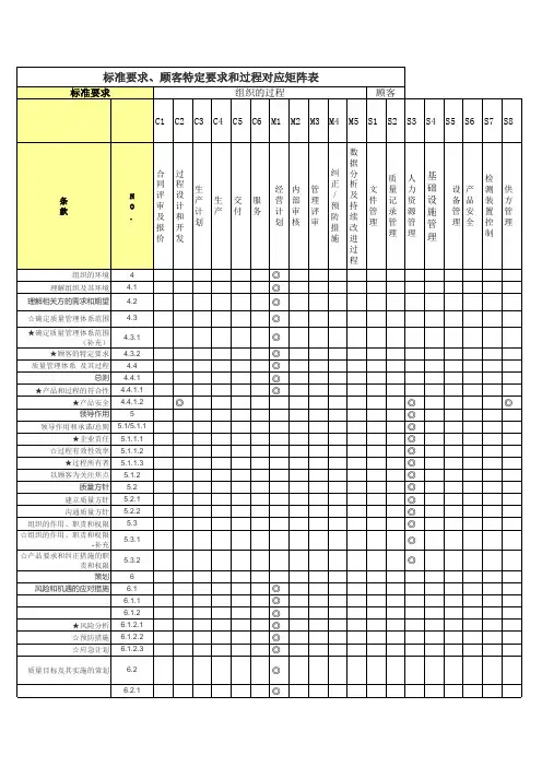 IATF 16949顾客要求 矩阵表