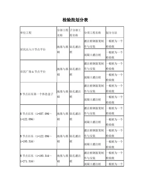 检验批划分