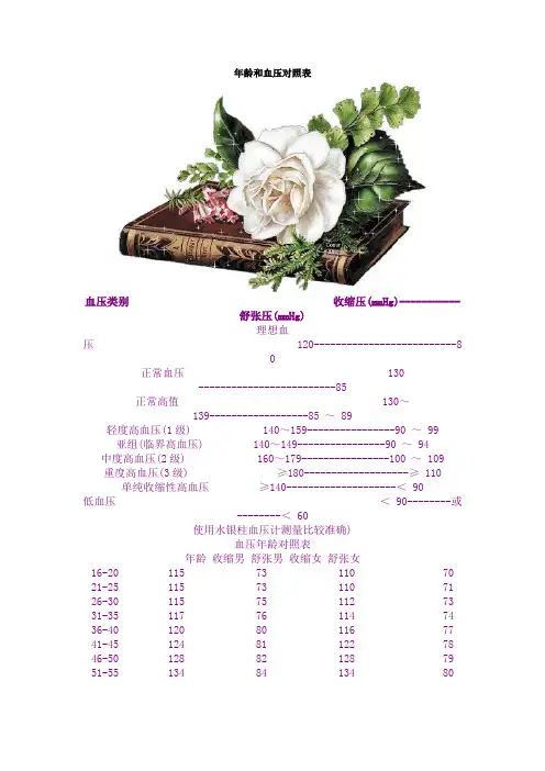 年龄和血压对照表