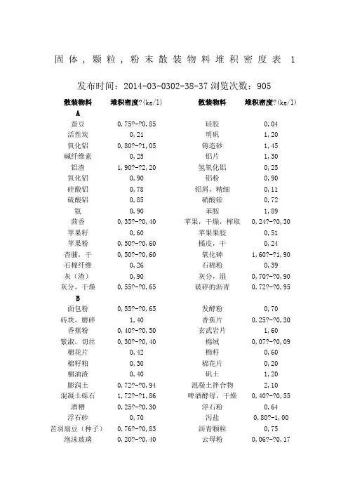 常见散料堆积密度