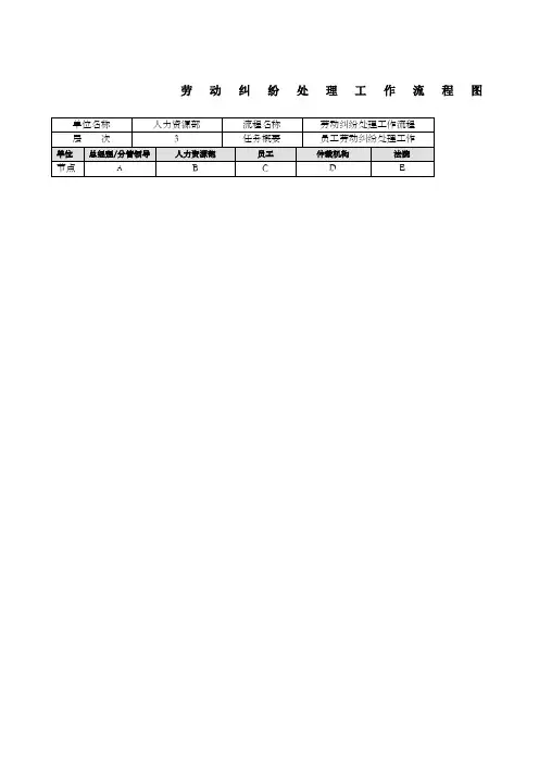 劳动纠纷处理工作流程图