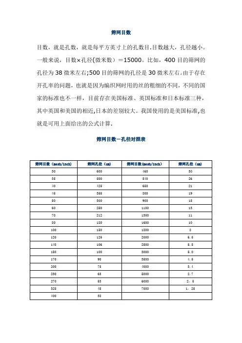 筛网目数-孔径对照表
