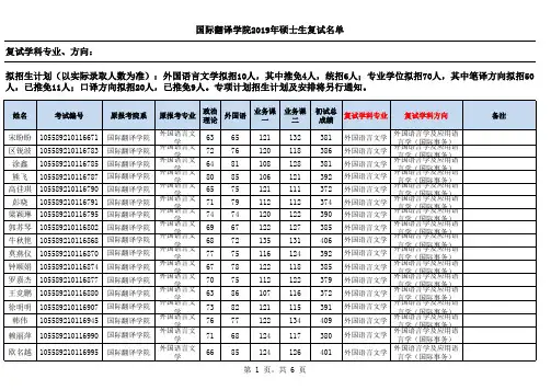 2019年中山大学国际翻译学院硕士研究生复试名单