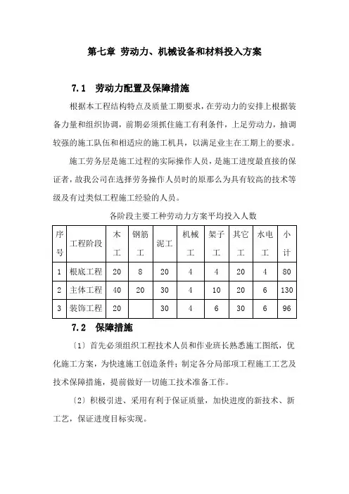 (完整版)劳动力、机械设备和材料投入计划