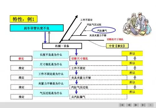 鱼骨图分析法