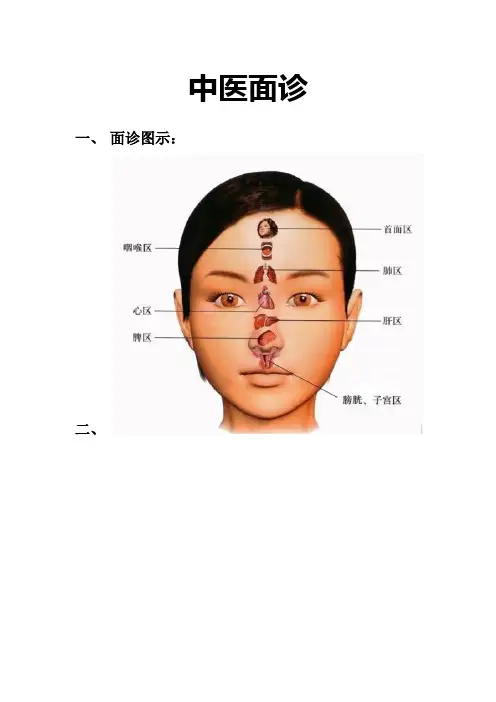 中医面诊