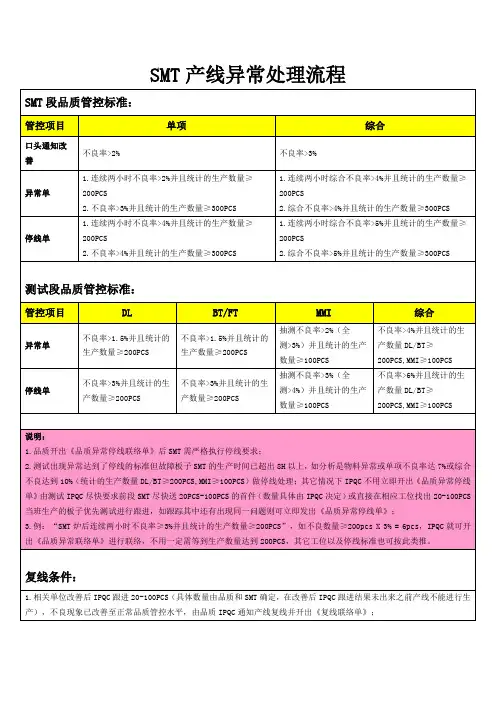 SMT产线异常处理流程