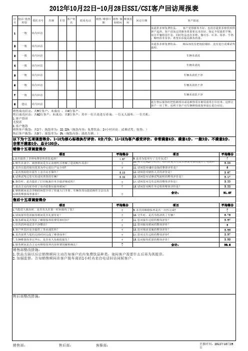 客服部周报表