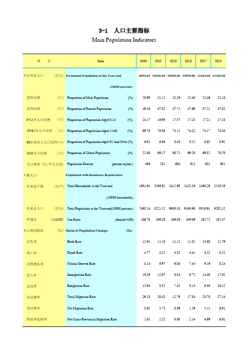 广东社会发展经济数据：3-1人口主要指标(2000-2018)