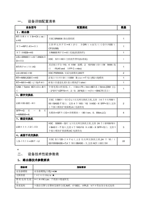 设备详细配置清单【范本模板】