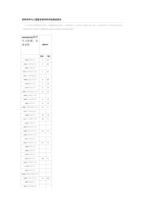 材料科学与工程教育部学科评估院校排名
