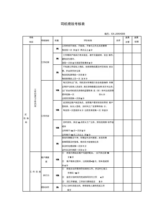 XX公司货运司机绩效考核表