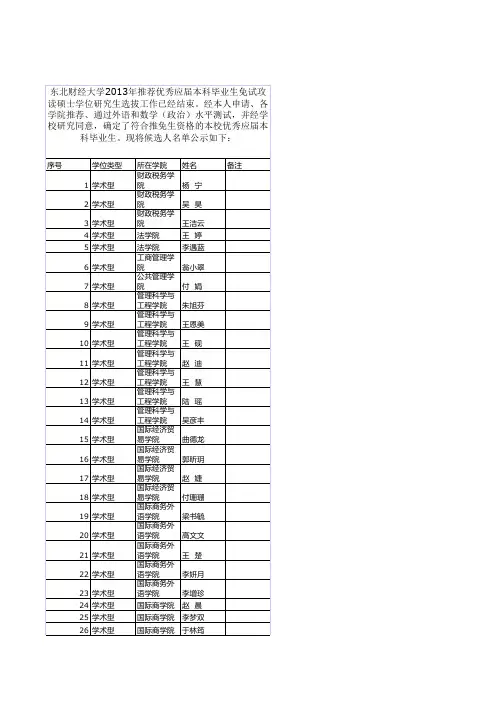 东北财经大学2013年推免生选拔结果公示