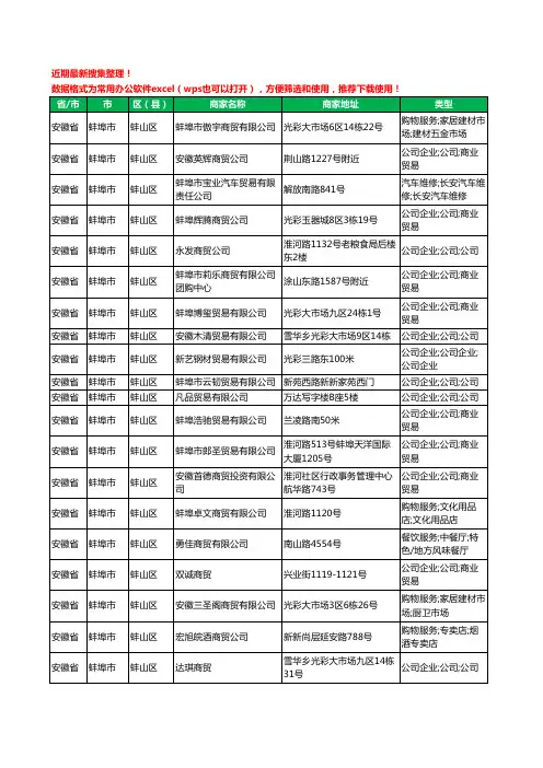 2020新版安徽省蚌埠市蚌山区商贸有限公司工商企业公司商家名录名单黄页联系方式大全118家