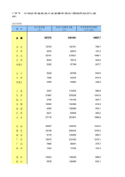 第四次中国经济普查2018年数据：1-B-8  分地区零售业法人企业基本情况(按国民经济行业分)