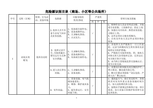 危险源识别目录(商场、小区等公共场所)