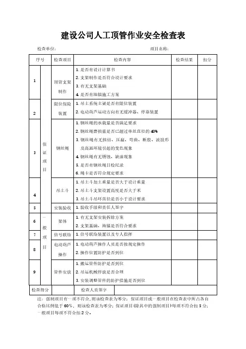 建设公司人工顶管作业安全检查表模板