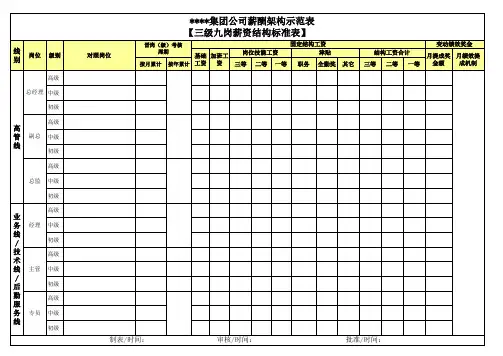 集团公司薪资结构标准表