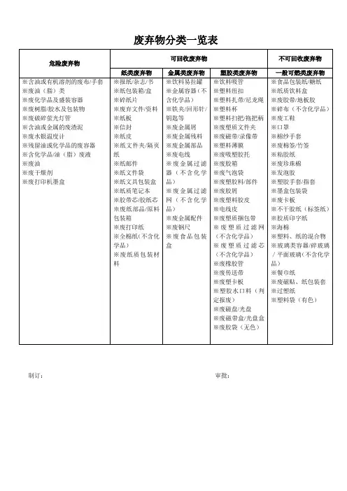 废弃物分类一览表